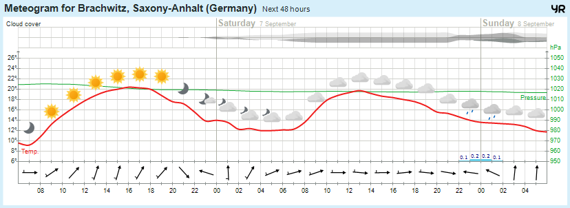 Wettervorhersage, Brachwitz, Wettin-Löbejün, Halle, Beidersee, brachwitz, Deutleben, Dobis, Döblitz, Domnitz, Dornitz, Dösel, Friedrichschwerz, Garsena, Gimritz, Gottgau, Halle, Kloschwitz, Lettewitz, Lettin, löbejün, Merbitz, morl, Mücheln, Nauendorf, Neuragozy, Neutz-Lettewitz, niederschlag, Rothenburg, saalekreis, Salzmünde, Schiepzig, Schlettau, Taupunkt, Temperatur, vorhersage, Wetter, wetterbericht, wettervorhersage, wettin, wettin-löbejün, wind