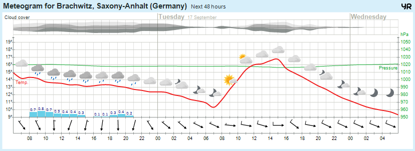 Wettervorhersage, Brachwitz, Wettin-Löbejün, Halle, Beidersee, brachwitz, Deutleben, Dobis, Döblitz, Domnitz, Dornitz, Dösel, Friedrichschwerz, Garsena, Gimritz, Gottgau, Halle, Kloschwitz, Lettewitz, Lettin, löbejün, Merbitz, morl, Mücheln, Nauendorf, Neuragozy, Neutz-Lettewitz, niederschlag, Rothenburg, saalekreis, Salzmünde, Schiepzig, Schlettau, Taupunkt, Temperatur, vorhersage, Wetter, wetterbericht, wettervorhersage, wettin, wettin-löbejün, wind