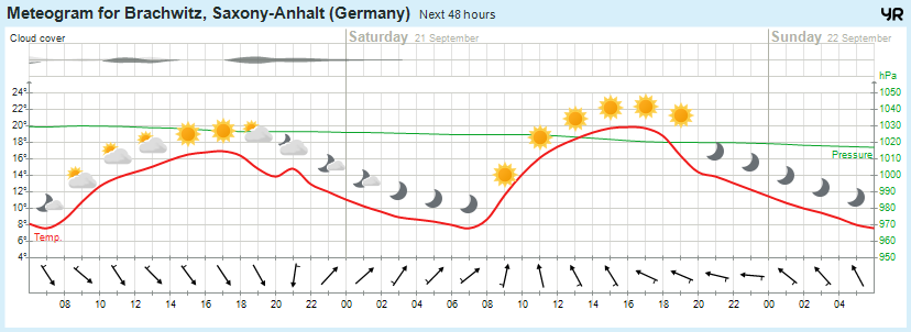 Wettervorhersage, Brachwitz, Wettin-Löbejün, Halle, Beidersee, brachwitz, Deutleben, Dobis, Döblitz, Domnitz, Dornitz, Dösel, Friedrichschwerz, Garsena, Gimritz, Gottgau, Halle, Kloschwitz, Lettewitz, Lettin, löbejün, Merbitz, morl, Mücheln, Nauendorf, Neuragozy, Neutz-Lettewitz, niederschlag, Rothenburg, saalekreis, Salzmünde, Schiepzig, Schlettau, Taupunkt, Temperatur, vorhersage, Wetter, wetterbericht, wettervorhersage, wettin, wettin-löbejün, wind