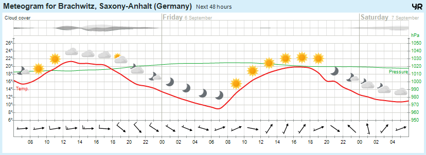 Wettervorhersage, Brachwitz, Wettin-Löbejün, Halle, Beidersee, brachwitz, Deutleben, Dobis, Döblitz, Domnitz, Dornitz, Dösel, Friedrichschwerz, Garsena, Gimritz, Gottgau, Halle, Kloschwitz, Lettewitz, Lettin, löbejün, Merbitz, morl, Mücheln, Nauendorf, Neuragozy, Neutz-Lettewitz, niederschlag, Rothenburg, saalekreis, Salzmünde, Schiepzig, Schlettau, Taupunkt, Temperatur, vorhersage, Wetter, wetterbericht, wettervorhersage, wettin, wettin-löbejün, wind