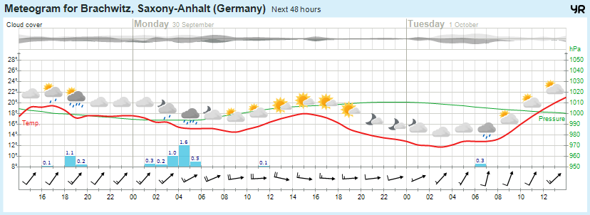 Wettervorhersage, Brachwitz, Wettin-Löbejün, Halle, Beidersee, brachwitz, Deutleben, Dobis, Döblitz, Domnitz, Dornitz, Dösel, Friedrichschwerz, Garsena, Gimritz, Gottgau, Halle, Kloschwitz, Lettewitz, Lettin, löbejün, Merbitz, morl, Mücheln, Nauendorf, Neuragozy, Neutz-Lettewitz, niederschlag, Rothenburg, saalekreis, Salzmünde, Schiepzig, Schlettau, Taupunkt, Temperatur, vorhersage, Wetter, wetterbericht, wettervorhersage, wettin, wettin-löbejün, wind