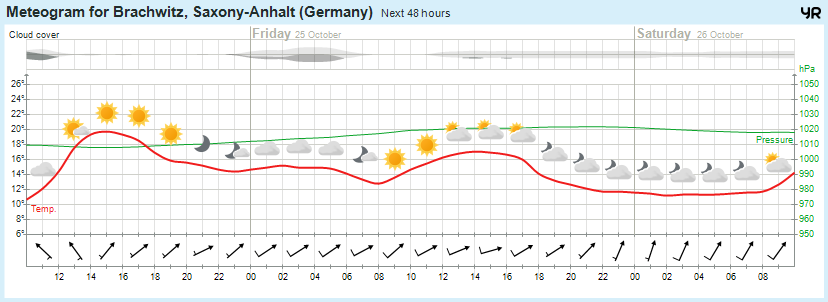 Wettervorhersage, Brachwitz, Wettin-Löbejün, Halle, Beidersee, brachwitz, Deutleben, Dobis, Döblitz, Domnitz, Dornitz, Dösel, Friedrichschwerz, Garsena, Gimritz, Gottgau, Halle, Kloschwitz, Lettewitz, Lettin, löbejün, Merbitz, morl, Mücheln, Nauendorf, Neuragozy, Neutz-Lettewitz, niederschlag, Rothenburg, saalekreis, Salzmünde, Schiepzig, Schlettau, Taupunkt, Temperatur, vorhersage, Wetter, wetterbericht, wettervorhersage, wettin, wettin-löbejün, wind