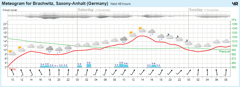 Wettervorhersage, Brachwitz, Wettin-Löbejün, Halle, Beidersee, brachwitz, Deutleben, Dobis, Döblitz, Domnitz, Dornitz, Dösel, Friedrichschwerz, Garsena, Gimritz, Gottgau, Halle, Kloschwitz, Lettewitz, Lettin, löbejün, Merbitz, morl, Mücheln, Nauendorf, Neuragozy, Neutz-Lettewitz, niederschlag, Rothenburg, saalekreis, Salzmünde, Schiepzig, Schlettau, Taupunkt, Temperatur, vorhersage, Wetter, wetterbericht, wettervorhersage, wettin, wettin-löbejün, wind