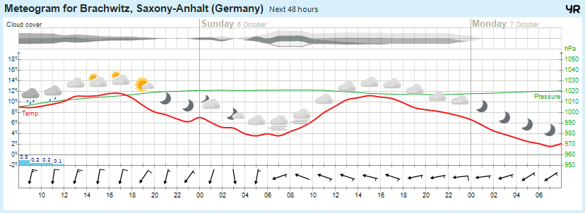 Wettervorhersage, Brachwitz, Wettin-Löbejün, Halle, Beidersee, brachwitz, Deutleben, Dobis, Döblitz, Domnitz, Dornitz, Dösel, Friedrichschwerz, Garsena, Gimritz, Gottgau, Halle, Kloschwitz, Lettewitz, Lettin, löbejün, Merbitz, morl, Mücheln, Nauendorf, Neuragozy, Neutz-Lettewitz, niederschlag, Rothenburg, saalekreis, Salzmünde, Schiepzig, Schlettau, Taupunkt, Temperatur, vorhersage, Wetter, wetterbericht, wettervorhersage, wettin, wettin-löbejün, wind Wettervorhersage, Brachwitz, Wettin-Löbejün, Halle, Beidersee, brachwitz, Deutleben, Dobis, Döblitz, Domnitz, Dornitz, Dösel, Friedrichschwerz, Garsena, Gimritz, Gottgau, Halle, Kloschwitz, Lettewitz, Lettin, löbejün, Merbitz, morl, Mücheln, Nauendorf, Neuragozy, Neutz-Lettewitz, niederschlag, Rothenburg, saalekreis, Salzmünde, Schiepzig, Schlettau, Taupunkt, Temperatur, vorhersage, Wetter, wetterbericht, wettervorhersage, wettin, wettin-löbejün, wind