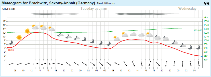 Wettervorhersage, Brachwitz, Wettin-Löbejün, Halle, Beidersee, brachwitz, Deutleben, Dobis, Döblitz, Domnitz, Dornitz, Dösel, Friedrichschwerz, Garsena, Gimritz, Gottgau, Halle, Kloschwitz, Lettewitz, Lettin, löbejün, Merbitz, morl, Mücheln, Nauendorf, Neuragozy, Neutz-Lettewitz, niederschlag, Rothenburg, saalekreis, Salzmünde, Schiepzig, Schlettau, Taupunkt, Temperatur, vorhersage, Wetter, wetterbericht, wettervorhersage, wettin, wettin-löbejün, wind