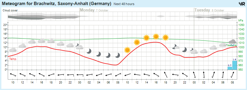 Wettervorhersage, Brachwitz, Wettin-Löbejün, Halle, Beidersee, brachwitz, Deutleben, Dobis, Döblitz, Domnitz, Dornitz, Dösel, Friedrichschwerz, Garsena, Gimritz, Gottgau, Halle, Kloschwitz, Lettewitz, Lettin, löbejün, Merbitz, morl, Mücheln, Nauendorf, Neuragozy, Neutz-Lettewitz, niederschlag, Rothenburg, saalekreis, Salzmünde, Schiepzig, Schlettau, Taupunkt, Temperatur, vorhersage, Wetter, wetterbericht, wettervorhersage, wettin, wettin-löbejün, wind Wettervorhersage, Brachwitz, Wettin-Löbejün, Halle, Beidersee, brachwitz, Deutleben, Dobis, Döblitz, Domnitz, Dornitz, Dösel, Friedrichschwerz, Garsena, Gimritz, Gottgau, Halle, Kloschwitz, Lettewitz, Lettin, löbejün, Merbitz, morl, Mücheln, Nauendorf, Neuragozy, Neutz-Lettewitz, niederschlag, Rothenburg, saalekreis, Salzmünde, Schiepzig, Schlettau, Taupunkt, Temperatur, vorhersage, Wetter, wetterbericht, wettervorhersage, wettin, wettin-löbejün, wind