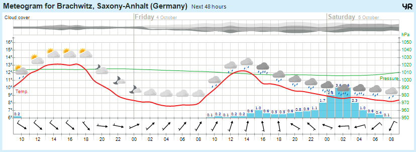 Wettervorhersage, Brachwitz, Wettin-Löbejün, Halle, Beidersee, brachwitz, Deutleben, Dobis, Döblitz, Domnitz, Dornitz, Dösel, Friedrichschwerz, Garsena, Gimritz, Gottgau, Halle, Kloschwitz, Lettewitz, Lettin, löbejün, Merbitz, morl, Mücheln, Nauendorf, Neuragozy, Neutz-Lettewitz, niederschlag, Rothenburg, saalekreis, Salzmünde, Schiepzig, Schlettau, Taupunkt, Temperatur, vorhersage, Wetter, wetterbericht, wettervorhersage, wettin, wettin-löbejün, wind