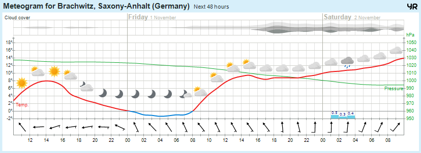 Wettervorhersage, Brachwitz, Wettin-Löbejün, Halle, Beidersee, brachwitz, Deutleben, Dobis, Döblitz, Domnitz, Dornitz, Dösel, Friedrichschwerz, Garsena, Gimritz, Gottgau, Halle, Kloschwitz, Lettewitz, Lettin, löbejün, Merbitz, morl, Mücheln, Nauendorf, Neuragozy, Neutz-Lettewitz, niederschlag, Rothenburg, saalekreis, Salzmünde, Schiepzig, Schlettau, Taupunkt, Temperatur, vorhersage, Wetter, wetterbericht, wettervorhersage, wettin, wettin-löbejün, wind