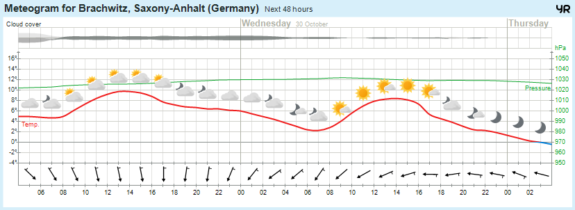 Wettervorhersage, Brachwitz, Wettin-Löbejün, Halle, Beidersee, brachwitz, Deutleben, Dobis, Döblitz, Domnitz, Dornitz, Dösel, Friedrichschwerz, Garsena, Gimritz, Gottgau, Halle, Kloschwitz, Lettewitz, Lettin, löbejün, Merbitz, morl, Mücheln, Nauendorf, Neuragozy, Neutz-Lettewitz, niederschlag, Rothenburg, saalekreis, Salzmünde, Schiepzig, Schlettau, Taupunkt, Temperatur, vorhersage, Wetter, wetterbericht, wettervorhersage, wettin, wettin-löbejün, wind