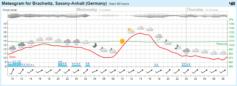 Wettervorhersage, Brachwitz, Wettin-Löbejün, Halle, Beidersee, brachwitz, Deutleben, Dobis, Döblitz, Domnitz, Dornitz, Dösel, Friedrichschwerz, Garsena, Gimritz, Gottgau, Halle, Kloschwitz, Lettewitz, Lettin, löbejün, Merbitz, morl, Mücheln, Nauendorf, Neuragozy, Neutz-Lettewitz, niederschlag, Rothenburg, saalekreis, Salzmünde, Schiepzig, Schlettau, Taupunkt, Temperatur, vorhersage, Wetter, wetterbericht, wettervorhersage, wettin, wettin-löbejün, wind