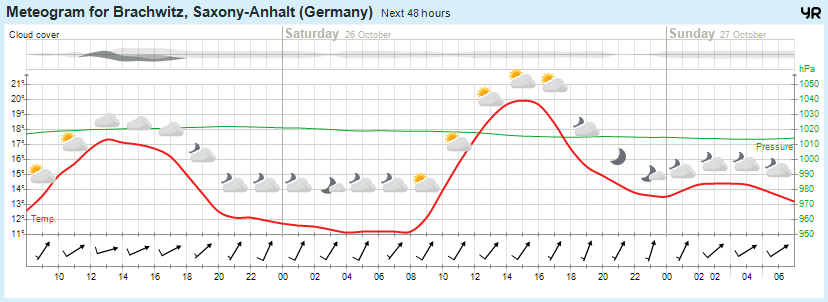 Wettervorhersage, Brachwitz, Wettin-Löbejün, Halle, Beidersee, brachwitz, Deutleben, Dobis, Döblitz, Domnitz, Dornitz, Dösel, Friedrichschwerz, Garsena, Gimritz, Gottgau, Halle, Kloschwitz, Lettewitz, Lettin, löbejün, Merbitz, morl, Mücheln, Nauendorf, Neuragozy, Neutz-Lettewitz, niederschlag, Rothenburg, saalekreis, Salzmünde, Schiepzig, Schlettau, Taupunkt, Temperatur, vorhersage, Wetter, wetterbericht, wettervorhersage, wettin, wettin-löbejün, wind