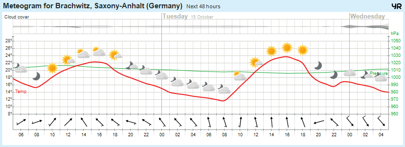 Wettervorhersage, Brachwitz, Wettin-Löbejün, Halle, Beidersee, brachwitz, Deutleben, Dobis, Döblitz, Domnitz, Dornitz, Dösel, Friedrichschwerz, Garsena, Gimritz, Gottgau, Halle, Kloschwitz, Lettewitz, Lettin, löbejün, Merbitz, morl, Mücheln, Nauendorf, Neuragozy, Neutz-Lettewitz, niederschlag, Rothenburg, saalekreis, Salzmünde, Schiepzig, Schlettau, Taupunkt, Temperatur, vorhersage, Wetter, wetterbericht, wettervorhersage, wettin, wettin-löbejün, wind