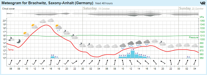 Wettervorhersage, Brachwitz, Wettin-Löbejün, Halle, Beidersee, brachwitz, Deutleben, Dobis, Döblitz, Domnitz, Dornitz, Dösel, Friedrichschwerz, Garsena, Gimritz, Gottgau, Halle, Kloschwitz, Lettewitz, Lettin, löbejün, Merbitz, morl, Mücheln, Nauendorf, Neuragozy, Neutz-Lettewitz, niederschlag, Rothenburg, saalekreis, Salzmünde, Schiepzig, Schlettau, Taupunkt, Temperatur, vorhersage, Wetter, wetterbericht, wettervorhersage, wettin, wettin-löbejün, wind