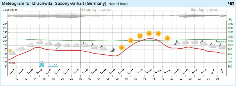 Wettervorhersage, Brachwitz, Wettin-Löbejün, Halle, Beidersee, brachwitz, Deutleben, Dobis, Döblitz, Domnitz, Dornitz, Dösel, Friedrichschwerz, Garsena, Gimritz, Gottgau, Halle, Kloschwitz, Lettewitz, Lettin, löbejün, Merbitz, morl, Mücheln, Nauendorf, Neuragozy, Neutz-Lettewitz, niederschlag, Rothenburg, saalekreis, Salzmünde, Schiepzig, Schlettau, Taupunkt, Temperatur, vorhersage, Wetter, wetterbericht, wettervorhersage, wettin, wettin-löbejün, wind