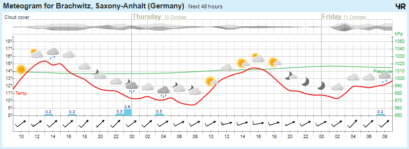 Wettervorhersage, Brachwitz, Wettin-Löbejün, Halle, Beidersee, brachwitz, Deutleben, Dobis, Döblitz, Domnitz, Dornitz, Dösel, Friedrichschwerz, Garsena, Gimritz, Gottgau, Halle, Kloschwitz, Lettewitz, Lettin, löbejün, Merbitz, morl, Mücheln, Nauendorf, Neuragozy, Neutz-Lettewitz, niederschlag, Rothenburg, saalekreis, Salzmünde, Schiepzig, Schlettau, Taupunkt, Temperatur, vorhersage, Wetter, wetterbericht, wettervorhersage, wettin, wettin-löbejün, wind