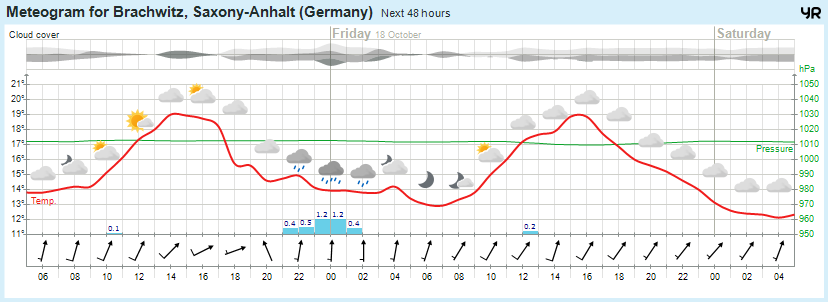 Wettervorhersage, Brachwitz, Wettin-Löbejün, Halle, Beidersee, brachwitz, Deutleben, Dobis, Döblitz, Domnitz, Dornitz, Dösel, Friedrichschwerz, Garsena, Gimritz, Gottgau, Halle, Kloschwitz, Lettewitz, Lettin, löbejün, Merbitz, morl, Mücheln, Nauendorf, Neuragozy, Neutz-Lettewitz, niederschlag, Rothenburg, saalekreis, Salzmünde, Schiepzig, Schlettau, Taupunkt, Temperatur, vorhersage, Wetter, wetterbericht, wettervorhersage, wettin, wettin-löbejün, wind