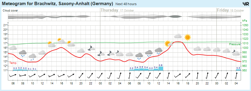 Wettervorhersage, Brachwitz, Wettin-Löbejün, Halle, Beidersee, brachwitz, Deutleben, Dobis, Döblitz, Domnitz, Dornitz, Dösel, Friedrichschwerz, Garsena, Gimritz, Gottgau, Halle, Kloschwitz, Lettewitz, Lettin, löbejün, Merbitz, morl, Mücheln, Nauendorf, Neuragozy, Neutz-Lettewitz, niederschlag, Rothenburg, saalekreis, Salzmünde, Schiepzig, Schlettau, Taupunkt, Temperatur, vorhersage, Wetter, wetterbericht, wettervorhersage, wettin, wettin-löbejün, wind