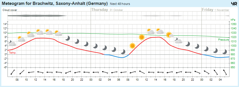 Wettervorhersage, Brachwitz, Wettin-Löbejün, Halle, Beidersee, brachwitz, Deutleben, Dobis, Döblitz, Domnitz, Dornitz, Dösel, Friedrichschwerz, Garsena, Gimritz, Gottgau, Halle, Kloschwitz, Lettewitz, Lettin, löbejün, Merbitz, morl, Mücheln, Nauendorf, Neuragozy, Neutz-Lettewitz, niederschlag, Rothenburg, saalekreis, Salzmünde, Schiepzig, Schlettau, Taupunkt, Temperatur, vorhersage, Wetter, wetterbericht, wettervorhersage, wettin, wettin-löbejün, wind