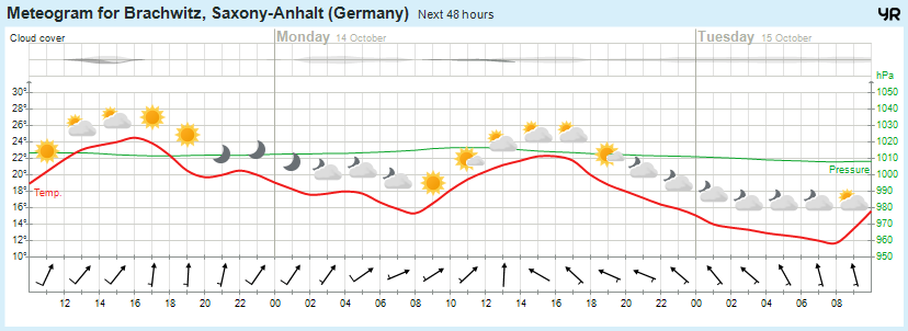 Wettervorhersage, Brachwitz, Wettin-Löbejün, Halle, Beidersee, brachwitz, Deutleben, Dobis, Döblitz, Domnitz, Dornitz, Dösel, Friedrichschwerz, Garsena, Gimritz, Gottgau, Halle, Kloschwitz, Lettewitz, Lettin, löbejün, Merbitz, morl, Mücheln, Nauendorf, Neuragozy, Neutz-Lettewitz, niederschlag, Rothenburg, saalekreis, Salzmünde, Schiepzig, Schlettau, Taupunkt, Temperatur, vorhersage, Wetter, wetterbericht, wettervorhersage, wettin, wettin-löbejün, wind