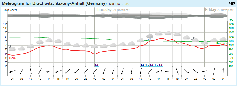 Wettervorhersage, Brachwitz, Wettin-Löbejün, Halle, Beidersee, brachwitz, Deutleben, Dobis, Döblitz, Domnitz, Dornitz, Dösel, Friedrichschwerz, Garsena, Gimritz, Gottgau, Halle, Kloschwitz, Lettewitz, Lettin, löbejün, Merbitz, morl, Mücheln, Nauendorf, Neuragozy, Neutz-Lettewitz, niederschlag, Rothenburg, saalekreis, Salzmünde, Schiepzig, Schlettau, Taupunkt, Temperatur, vorhersage, Wetter, wetterbericht, wettervorhersage, wettin, wettin-löbejün, wind