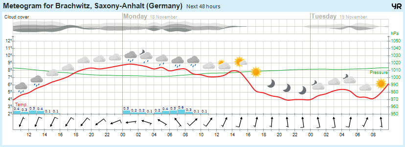 Wettervorhersage, Brachwitz, Wettin-Löbejün, Halle, Beidersee, brachwitz, Deutleben, Dobis, Döblitz, Domnitz, Dornitz, Dösel, Friedrichschwerz, Garsena, Gimritz, Gottgau, Halle, Kloschwitz, Lettewitz, Lettin, löbejün, Merbitz, morl, Mücheln, Nauendorf, Neuragozy, Neutz-Lettewitz, niederschlag, Rothenburg, saalekreis, Salzmünde, Schiepzig, Schlettau, Taupunkt, Temperatur, vorhersage, Wetter, wetterbericht, wettervorhersage, wettin, wettin-löbejün, wind