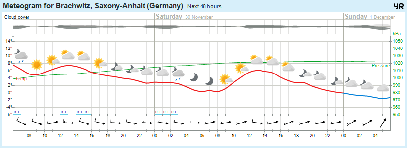 Wettervorhersage, Brachwitz, Wettin-Löbejün, Halle, Beidersee, brachwitz, Deutleben, Dobis, Döblitz, Domnitz, Dornitz, Dösel, Friedrichschwerz, Garsena, Gimritz, Gottgau, Halle, Kloschwitz, Lettewitz, Lettin, löbejün, Merbitz, morl, Mücheln, Nauendorf, Neuragozy, Neutz-Lettewitz, niederschlag, Rothenburg, saalekreis, Salzmünde, Schiepzig, Schlettau, Taupunkt, Temperatur, vorhersage, Wetter, wetterbericht, wettervorhersage, wettin, wettin-löbejün, wind