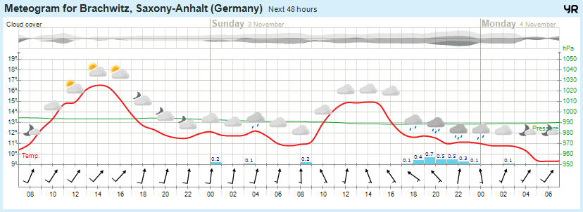 Wettervorhersage, Brachwitz, Wettin-Löbejün, Halle, Beidersee, brachwitz, Deutleben, Dobis, Döblitz, Domnitz, Dornitz, Dösel, Friedrichschwerz, Garsena, Gimritz, Gottgau, Halle, Kloschwitz, Lettewitz, Lettin, löbejün, Merbitz, morl, Mücheln, Nauendorf, Neuragozy, Neutz-Lettewitz, niederschlag, Rothenburg, saalekreis, Salzmünde, Schiepzig, Schlettau, Taupunkt, Temperatur, vorhersage, Wetter, wetterbericht, wettervorhersage, wettin, wettin-löbejün, wind
