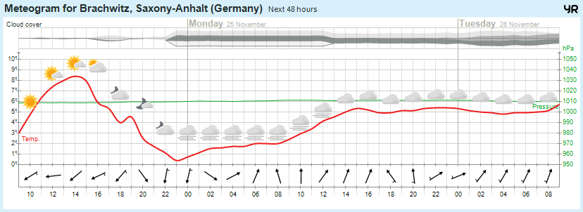 Wettervorhersage, Brachwitz, Wettin-Löbejün, Halle, Beidersee, brachwitz, Deutleben, Dobis, Döblitz, Domnitz, Dornitz, Dösel, Friedrichschwerz, Garsena, Gimritz, Gottgau, Halle, Kloschwitz, Lettewitz, Lettin, löbejün, Merbitz, morl, Mücheln, Nauendorf, Neuragozy, Neutz-Lettewitz, niederschlag, Rothenburg, saalekreis, Salzmünde, Schiepzig, Schlettau, Taupunkt, Temperatur, vorhersage, Wetter, wetterbericht, wettervorhersage, wettin, wettin-löbejün, wind