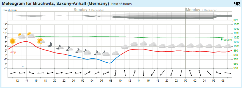 Wettervorhersage, Brachwitz, Wettin-Löbejün, Halle, Beidersee, brachwitz, Deutleben, Dobis, Döblitz, Domnitz, Dornitz, Dösel, Friedrichschwerz, Garsena, Gimritz, Gottgau, Halle, Kloschwitz, Lettewitz, Lettin, löbejün, Merbitz, morl, Mücheln, Nauendorf, Neuragozy, Neutz-Lettewitz, niederschlag, Rothenburg, saalekreis, Salzmünde, Schiepzig, Schlettau, Taupunkt, Temperatur, vorhersage, Wetter, wetterbericht, wettervorhersage, wettin, wettin-löbejün, wind