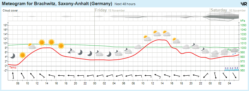 Wettervorhersage, Brachwitz, Wettin-Löbejün, Halle, Beidersee, brachwitz, Deutleben, Dobis, Döblitz, Domnitz, Dornitz, Dösel, Friedrichschwerz, Garsena, Gimritz, Gottgau, Halle, Kloschwitz, Lettewitz, Lettin, löbejün, Merbitz, morl, Mücheln, Nauendorf, Neuragozy, Neutz-Lettewitz, niederschlag, Rothenburg, saalekreis, Salzmünde, Schiepzig, Schlettau, Taupunkt, Temperatur, vorhersage, Wetter, wetterbericht, wettervorhersage, wettin, wettin-löbejün, wind