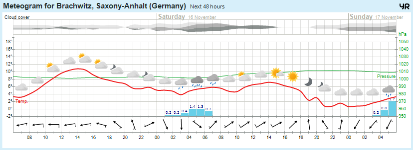 Wettervorhersage, Brachwitz, Wettin-Löbejün, Halle, Beidersee, brachwitz, Deutleben, Dobis, Döblitz, Domnitz, Dornitz, Dösel, Friedrichschwerz, Garsena, Gimritz, Gottgau, Halle, Kloschwitz, Lettewitz, Lettin, löbejün, Merbitz, morl, Mücheln, Nauendorf, Neuragozy, Neutz-Lettewitz, niederschlag, Rothenburg, saalekreis, Salzmünde, Schiepzig, Schlettau, Taupunkt, Temperatur, vorhersage, Wetter, wetterbericht, wettervorhersage, wettin, wettin-löbejün, wind