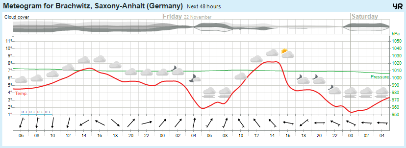 Wettervorhersage, Brachwitz, Wettin-Löbejün, Halle, Beidersee, brachwitz, Deutleben, Dobis, Döblitz, Domnitz, Dornitz, Dösel, Friedrichschwerz, Garsena, Gimritz, Gottgau, Halle, Kloschwitz, Lettewitz, Lettin, löbejün, Merbitz, morl, Mücheln, Nauendorf, Neuragozy, Neutz-Lettewitz, niederschlag, Rothenburg, saalekreis, Salzmünde, Schiepzig, Schlettau, Taupunkt, Temperatur, vorhersage, Wetter, wetterbericht, wettervorhersage, wettin, wettin-löbejün, wind