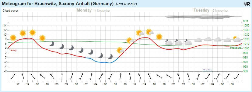 Wettervorhersage, Brachwitz, Wettin-Löbejün, Halle, Beidersee, brachwitz, Deutleben, Dobis, Döblitz, Domnitz, Dornitz, Dösel, Friedrichschwerz, Garsena, Gimritz, Gottgau, Halle, Kloschwitz, Lettewitz, Lettin, löbejün, Merbitz, morl, Mücheln, Nauendorf, Neuragozy, Neutz-Lettewitz, niederschlag, Rothenburg, saalekreis, Salzmünde, Schiepzig, Schlettau, Taupunkt, Temperatur, vorhersage, Wetter, wetterbericht, wettervorhersage, wettin, wettin-löbejün, wind