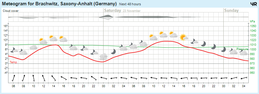 Wettervorhersage, Brachwitz, Wettin-Löbejün, Halle, Beidersee, brachwitz, Deutleben, Dobis, Döblitz, Domnitz, Dornitz, Dösel, Friedrichschwerz, Garsena, Gimritz, Gottgau, Halle, Kloschwitz, Lettewitz, Lettin, löbejün, Merbitz, morl, Mücheln, Nauendorf, Neuragozy, Neutz-Lettewitz, niederschlag, Rothenburg, saalekreis, Salzmünde, Schiepzig, Schlettau, Taupunkt, Temperatur, vorhersage, Wetter, wetterbericht, wettervorhersage, wettin, wettin-löbejün, wind