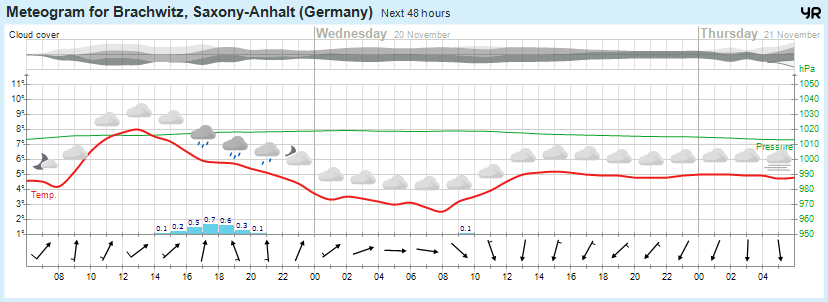 Wettervorhersage, Brachwitz, Wettin-Löbejün, Halle, Beidersee, brachwitz, Deutleben, Dobis, Döblitz, Domnitz, Dornitz, Dösel, Friedrichschwerz, Garsena, Gimritz, Gottgau, Halle, Kloschwitz, Lettewitz, Lettin, löbejün, Merbitz, morl, Mücheln, Nauendorf, Neuragozy, Neutz-Lettewitz, niederschlag, Rothenburg, saalekreis, Salzmünde, Schiepzig, Schlettau, Taupunkt, Temperatur, vorhersage, Wetter, wetterbericht, wettervorhersage, wettin, wettin-löbejün, wind