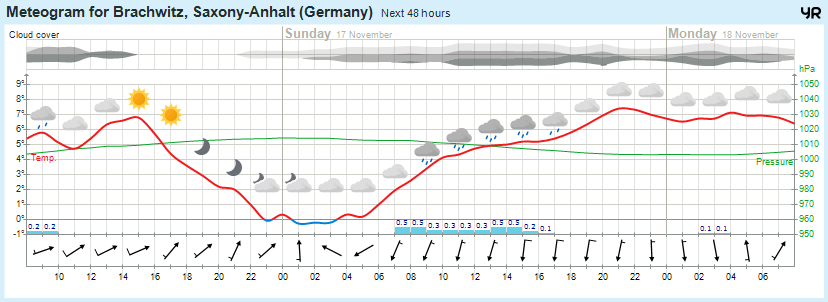 Wettervorhersage, Brachwitz, Wettin-Löbejün, Halle, Beidersee, brachwitz, Deutleben, Dobis, Döblitz, Domnitz, Dornitz, Dösel, Friedrichschwerz, Garsena, Gimritz, Gottgau, Halle, Kloschwitz, Lettewitz, Lettin, löbejün, Merbitz, morl, Mücheln, Nauendorf, Neuragozy, Neutz-Lettewitz, niederschlag, Rothenburg, saalekreis, Salzmünde, Schiepzig, Schlettau, Taupunkt, Temperatur, vorhersage, Wetter, wetterbericht, wettervorhersage, wettin, wettin-löbejün, wind