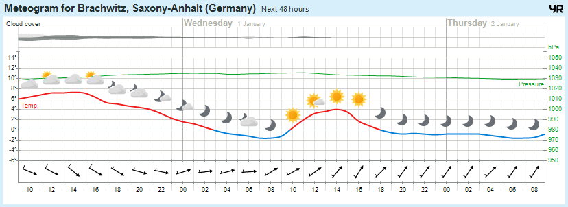 Wettervorhersage, Brachwitz, Wettin-Löbejün, Halle, Beidersee, brachwitz, Deutleben, Dobis, Döblitz, Domnitz, Dornitz, Dösel, Friedrichschwerz, Garsena, Gimritz, Gottgau, Halle, Kloschwitz, Lettewitz, Lettin, löbejün, Merbitz, morl, Mücheln, Nauendorf, Neuragozy, Neutz-Lettewitz, niederschlag, Rothenburg, saalekreis, Salzmünde, Schiepzig, Schlettau, Taupunkt, Temperatur, vorhersage, Wetter, wetterbericht, wettervorhersage, wettin, wettin-löbejün, wind