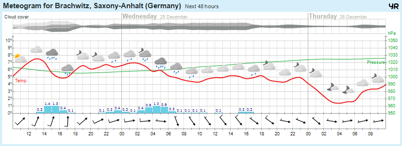 Wettervorhersage, Brachwitz, Wettin-Löbejün, Halle, Beidersee, brachwitz, Deutleben, Dobis, Döblitz, Domnitz, Dornitz, Dösel, Friedrichschwerz, Garsena, Gimritz, Gottgau, Halle, Kloschwitz, Lettewitz, Lettin, löbejün, Merbitz, morl, Mücheln, Nauendorf, Neuragozy, Neutz-Lettewitz, niederschlag, Rothenburg, saalekreis, Salzmünde, Schiepzig, Schlettau, Taupunkt, Temperatur, vorhersage, Wetter, wetterbericht, wettervorhersage, wettin, wettin-löbejün, wind