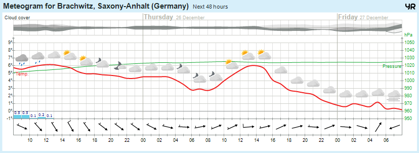 Wettervorhersage, Brachwitz, Wettin-Löbejün, Halle, Beidersee, brachwitz, Deutleben, Dobis, Döblitz, Domnitz, Dornitz, Dösel, Friedrichschwerz, Garsena, Gimritz, Gottgau, Halle, Kloschwitz, Lettewitz, Lettin, löbejün, Merbitz, morl, Mücheln, Nauendorf, Neuragozy, Neutz-Lettewitz, niederschlag, Rothenburg, saalekreis, Salzmünde, Schiepzig, Schlettau, Taupunkt, Temperatur, vorhersage, Wetter, wetterbericht, wettervorhersage, wettin, wettin-löbejün, wind