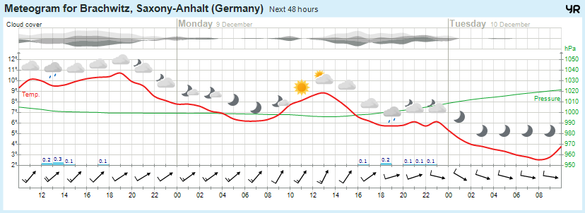 Wettervorhersage, Brachwitz, Wettin-Löbejün, Halle, Beidersee, brachwitz, Deutleben, Dobis, Döblitz, Domnitz, Dornitz, Dösel, Friedrichschwerz, Garsena, Gimritz, Gottgau, Halle, Kloschwitz, Lettewitz, Lettin, löbejün, Merbitz, morl, Mücheln, Nauendorf, Neuragozy, Neutz-Lettewitz, niederschlag, Rothenburg, saalekreis, Salzmünde, Schiepzig, Schlettau, Taupunkt, Temperatur, vorhersage, Wetter, wetterbericht, wettervorhersage, wettin, wettin-löbejün, wind