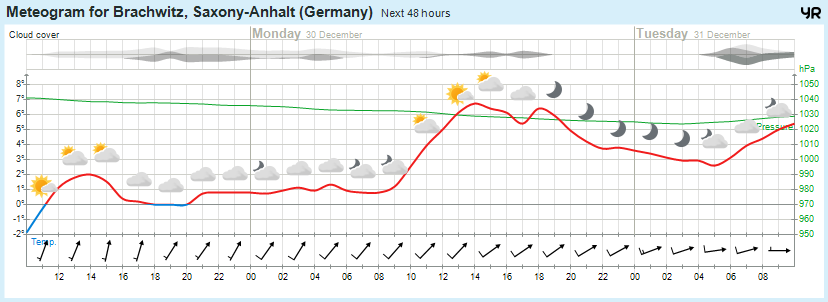 Wettervorhersage, Brachwitz, Wettin-Löbejün, Halle, Beidersee, brachwitz, Deutleben, Dobis, Döblitz, Domnitz, Dornitz, Dösel, Friedrichschwerz, Garsena, Gimritz, Gottgau, Halle, Kloschwitz, Lettewitz, Lettin, löbejün, Merbitz, morl, Mücheln, Nauendorf, Neuragozy, Neutz-Lettewitz, niederschlag, Rothenburg, saalekreis, Salzmünde, Schiepzig, Schlettau, Taupunkt, Temperatur, vorhersage, Wetter, wetterbericht, wettervorhersage, wettin, wettin-löbejün, wind