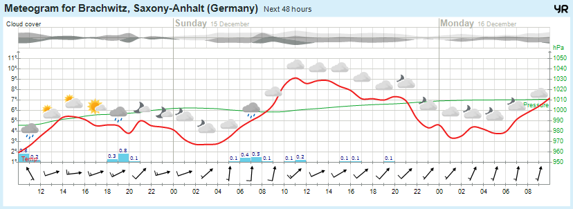 Wettervorhersage, Brachwitz, Wettin-Löbejün, Halle, Beidersee, brachwitz, Deutleben, Dobis, Döblitz, Domnitz, Dornitz, Dösel, Friedrichschwerz, Garsena, Gimritz, Gottgau, Halle, Kloschwitz, Lettewitz, Lettin, löbejün, Merbitz, morl, Mücheln, Nauendorf, Neuragozy, Neutz-Lettewitz, niederschlag, Rothenburg, saalekreis, Salzmünde, Schiepzig, Schlettau, Taupunkt, Temperatur, vorhersage, Wetter, wetterbericht, wettervorhersage, wettin, wettin-löbejün, wind