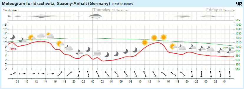 Wettervorhersage, Brachwitz, Wettin-Löbejün, Halle, Beidersee, brachwitz, Deutleben, Dobis, Döblitz, Domnitz, Dornitz, Dösel, Friedrichschwerz, Garsena, Gimritz, Gottgau, Halle, Kloschwitz, Lettewitz, Lettin, löbejün, Merbitz, morl, Mücheln, Nauendorf, Neuragozy, Neutz-Lettewitz, niederschlag, Rothenburg, saalekreis, Salzmünde, Schiepzig, Schlettau, Taupunkt, Temperatur, vorhersage, Wetter, wetterbericht, wettervorhersage, wettin, wettin-löbejün, wind