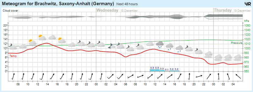 Wettervorhersage, Brachwitz, Wettin-Löbejün, Halle, Beidersee, brachwitz, Deutleben, Dobis, Döblitz, Domnitz, Dornitz, Dösel, Friedrichschwerz, Garsena, Gimritz, Gottgau, Halle, Kloschwitz, Lettewitz, Lettin, löbejün, Merbitz, morl, Mücheln, Nauendorf, Neuragozy, Neutz-Lettewitz, niederschlag, Rothenburg, saalekreis, Salzmünde, Schiepzig, Schlettau, Taupunkt, Temperatur, vorhersage, Wetter, wetterbericht, wettervorhersage, wettin, wettin-löbejün, wind