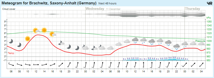 Wettervorhersage, Brachwitz, Wettin-Löbejün, Halle, Beidersee, brachwitz, Deutleben, Dobis, Döblitz, Domnitz, Dornitz, Dösel, Friedrichschwerz, Garsena, Gimritz, Gottgau, Halle, Kloschwitz, Lettewitz, Lettin, löbejün, Merbitz, morl, Mücheln, Nauendorf, Neuragozy, Neutz-Lettewitz, niederschlag, Rothenburg, saalekreis, Salzmünde, Schiepzig, Schlettau, Taupunkt, Temperatur, vorhersage, Wetter, wetterbericht, wettervorhersage, wettin, wettin-löbejün, wind
