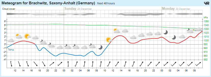 Wettervorhersage, Brachwitz, Wettin-Löbejün, Halle, Beidersee, brachwitz, Deutleben, Dobis, Döblitz, Domnitz, Dornitz, Dösel, Friedrichschwerz, Garsena, Gimritz, Gottgau, Halle, Kloschwitz, Lettewitz, Lettin, löbejün, Merbitz, morl, Mücheln, Nauendorf, Neuragozy, Neutz-Lettewitz, niederschlag, Rothenburg, saalekreis, Salzmünde, Schiepzig, Schlettau, Taupunkt, Temperatur, vorhersage, Wetter, wetterbericht, wettervorhersage, wettin, wettin-löbejün, wind