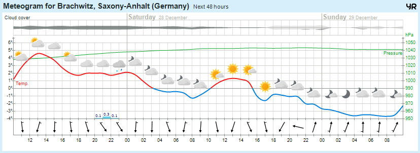 Wettervorhersage, Brachwitz, Wettin-Löbejün, Halle, Beidersee, brachwitz, Deutleben, Dobis, Döblitz, Domnitz, Dornitz, Dösel, Friedrichschwerz, Garsena, Gimritz, Gottgau, Halle, Kloschwitz, Lettewitz, Lettin, löbejün, Merbitz, morl, Mücheln, Nauendorf, Neuragozy, Neutz-Lettewitz, niederschlag, Rothenburg, saalekreis, Salzmünde, Schiepzig, Schlettau, Taupunkt, Temperatur, vorhersage, Wetter, wetterbericht, wettervorhersage, wettin, wettin-löbejün, wind