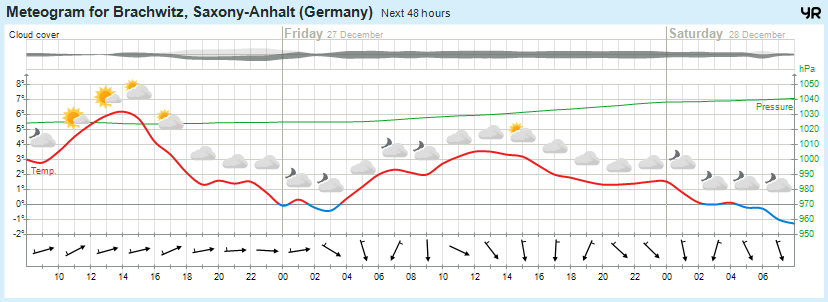 Wettervorhersage, Brachwitz, Wettin-Löbejün, Halle, Beidersee, brachwitz, Deutleben, Dobis, Döblitz, Domnitz, Dornitz, Dösel, Friedrichschwerz, Garsena, Gimritz, Gottgau, Halle, Kloschwitz, Lettewitz, Lettin, löbejün, Merbitz, morl, Mücheln, Nauendorf, Neuragozy, Neutz-Lettewitz, niederschlag, Rothenburg, saalekreis, Salzmünde, Schiepzig, Schlettau, Taupunkt, Temperatur, vorhersage, Wetter, wetterbericht, wettervorhersage, wettin, wettin-löbejün, wind