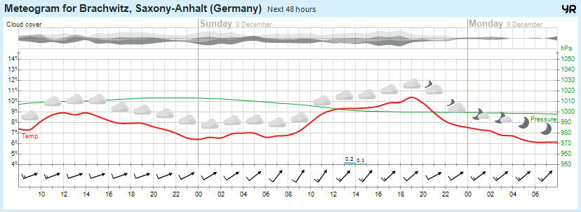 Wettervorhersage, Brachwitz, Wettin-Löbejün, Halle, Beidersee, brachwitz, Deutleben, Dobis, Döblitz, Domnitz, Dornitz, Dösel, Friedrichschwerz, Garsena, Gimritz, Gottgau, Halle, Kloschwitz, Lettewitz, Lettin, löbejün, Merbitz, morl, Mücheln, Nauendorf, Neuragozy, Neutz-Lettewitz, niederschlag, Rothenburg, saalekreis, Salzmünde, Schiepzig, Schlettau, Taupunkt, Temperatur, vorhersage, Wetter, wetterbericht, wettervorhersage, wettin, wettin-löbejün, wind Wettervorhersage, Brachwitz, Wettin-Löbejün, Halle, Beidersee, brachwitz, Deutleben, Dobis, Döblitz, Domnitz, Dornitz, Dösel, Friedrichschwerz, Garsena, Gimritz, Gottgau, Halle, Kloschwitz, Lettewitz, Lettin, löbejün, Merbitz, morl, Mücheln, Nauendorf, Neuragozy, Neutz-Lettewitz, niederschlag, Rothenburg, saalekreis, Salzmünde, Schiepzig, Schlettau, Taupunkt, Temperatur, vorhersage, Wetter, wetterbericht, wettervorhersage, wettin, wettin-löbejün, wind