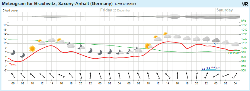 Wettervorhersage, Brachwitz, Wettin-Löbejün, Halle, Beidersee, brachwitz, Deutleben, Dobis, Döblitz, Domnitz, Dornitz, Dösel, Friedrichschwerz, Garsena, Gimritz, Gottgau, Halle, Kloschwitz, Lettewitz, Lettin, löbejün, Merbitz, morl, Mücheln, Nauendorf, Neuragozy, Neutz-Lettewitz, niederschlag, Rothenburg, saalekreis, Salzmünde, Schiepzig, Schlettau, Taupunkt, Temperatur, vorhersage, Wetter, wetterbericht, wettervorhersage, wettin, wettin-löbejün, wind